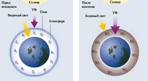 Гамма-лучи могли вызвать на земле ледниковый период