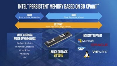 Intel выпустит новый вид памяти, замену флэш