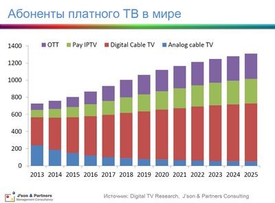 Российский рынок ноутбуков переживает затяжной рост