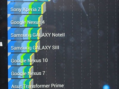 Samsung ativ q бьёт все рекорды в antutu